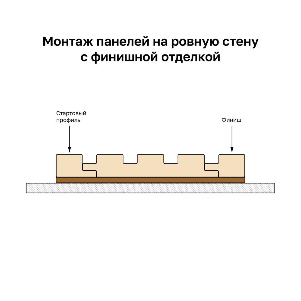 Профиль старт/финиш Рейки МДФ грецкий орех 12x26x2700 мм Santreyd STLM-2194045 - Вид №2