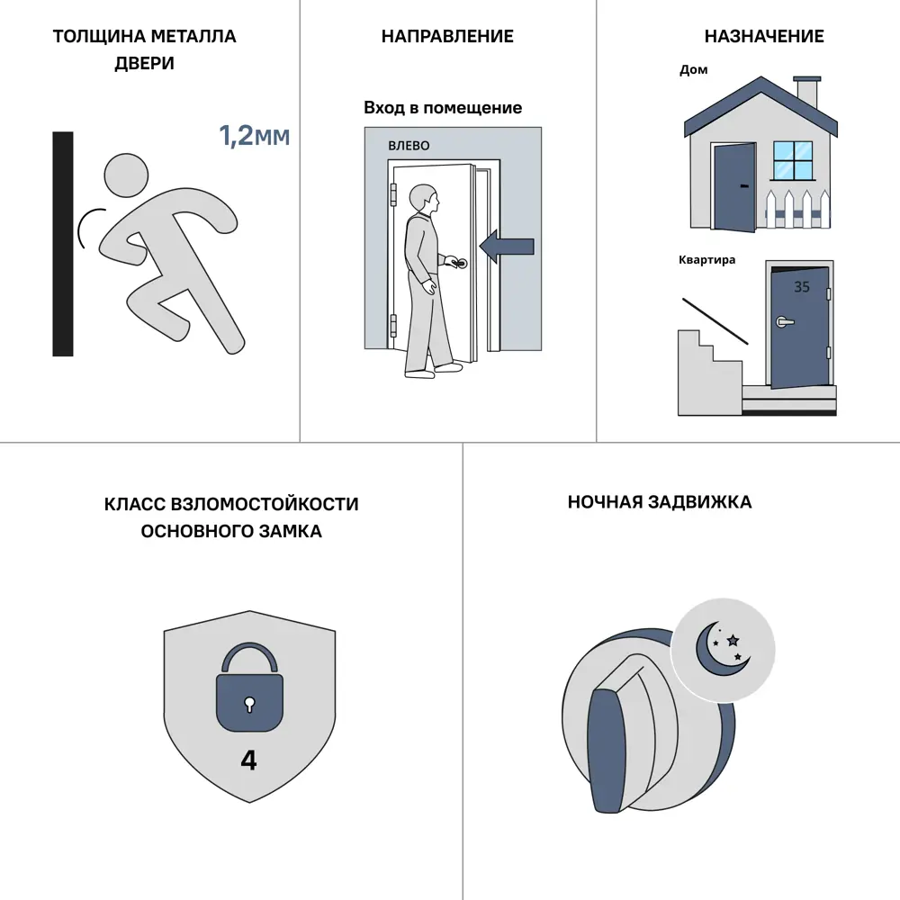Дверь входная металлическая Порта Т-1 98x205 см левая белый PORTIKA STLM-2086971 - Вид №13
