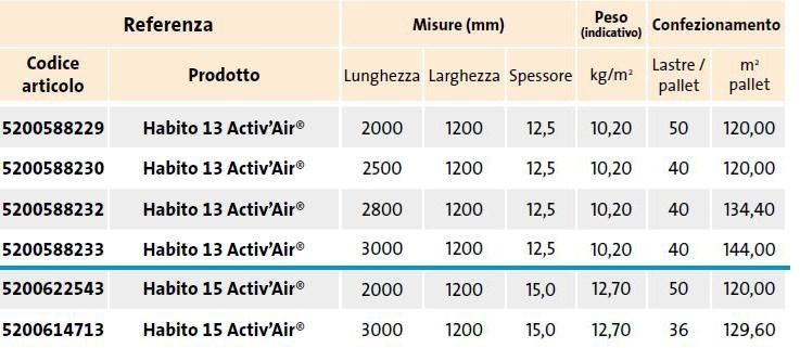 Saint-Gobain Gyproc Гипсокартон с добавками стекловолокна Habito activ’air® sun-id-1416601 - Вид №1