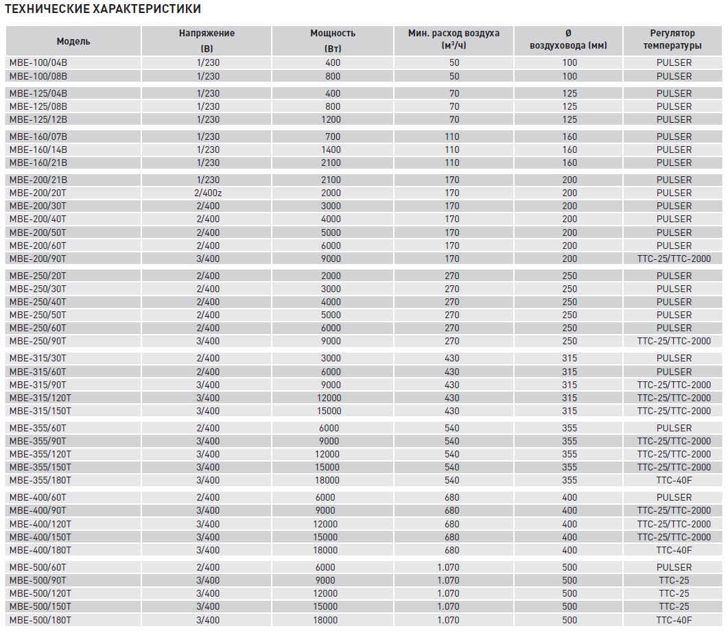 Электрический канальный нагреватель Soler Palau МBE-355/180T mbe14161 - Вид №1