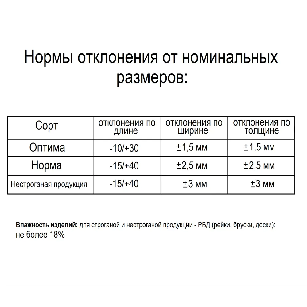 Клееный брус Santreyd 80x80 мм для строительства и мебели 83850843 STLM-0044946 - Вид №7