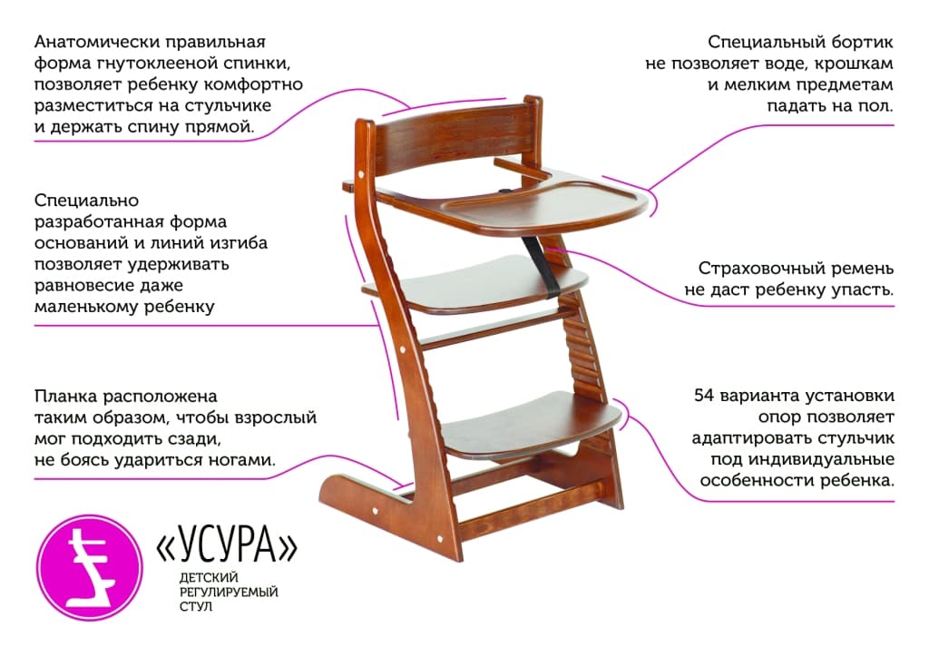 Детский растущий регулируемый стул "Усура" мятный, лаванда БЕЛЬМАРКО  326891 Голубой;розовый Santreyd  - Вид №5
