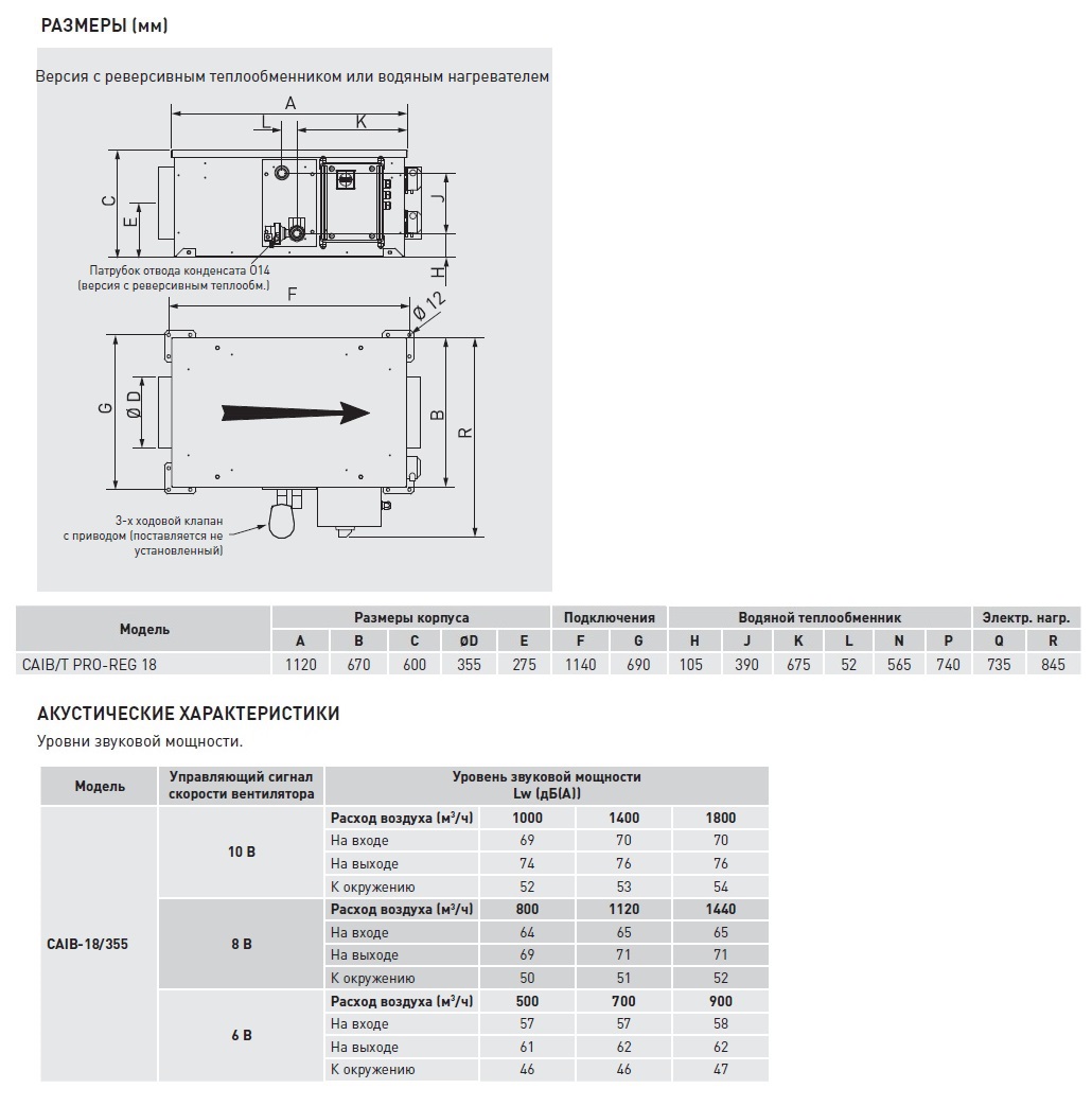 Компактная приточная установка Soler Palau CAIB-18/355 BCFRR PRO-REG caib14075 - Вид №3
