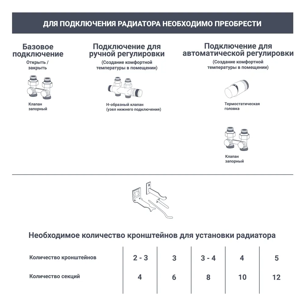 Equation Bimetal: Двухсторонний биметаллический радиатор с нижним подключением 89107529 STLM-0078486 - Вид №6