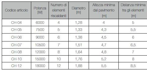 ATH Italia Коротковолновая инфракрасная система обогрева подвески sun-id-1424085 - Вид №4