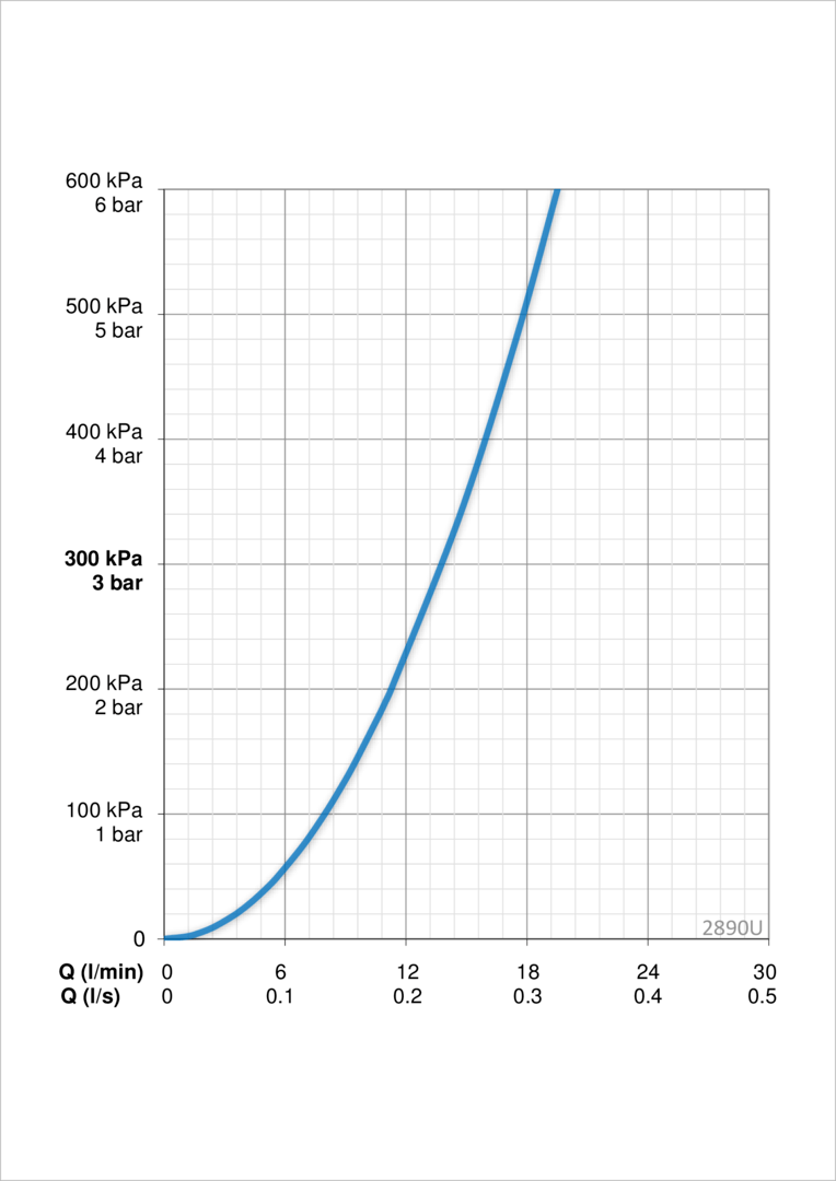 Oras 2890U Смеситель с верхним душем rain shower 2890U Cubista Хром  - Вид №4