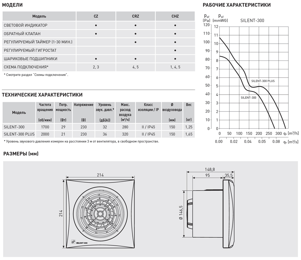 Накладной вентилятор Soler Palau SILENT-300 CZ 5210417100 - Вид №5