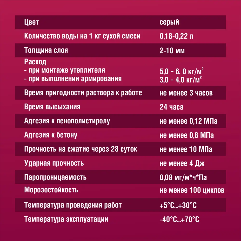 Клей для теплоизоляции Боларс Теплоконтакт 25 кг STLM-2053424 - Вид №3