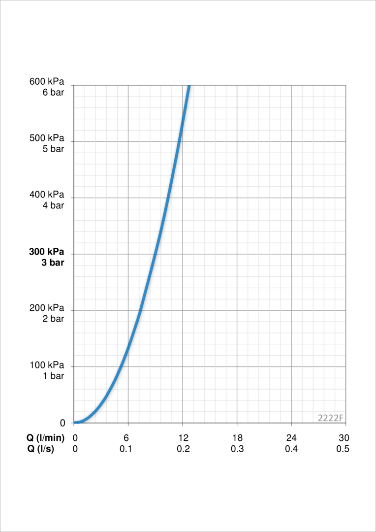 Oras 2222F Смеситель для кухни, 3 V 2222F Signa Хром  - Вид №6
