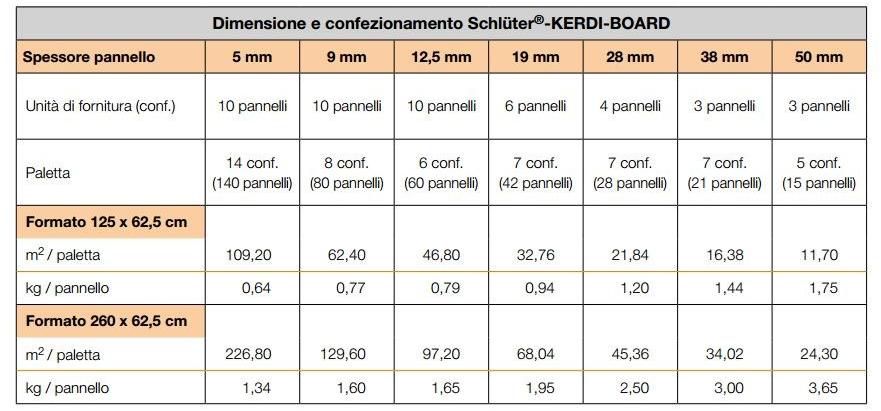 Schlüter-Systems Самонесущие и гидроизоляционные панели Impermeabilizzazione sun-id-1502012 - Вид №4