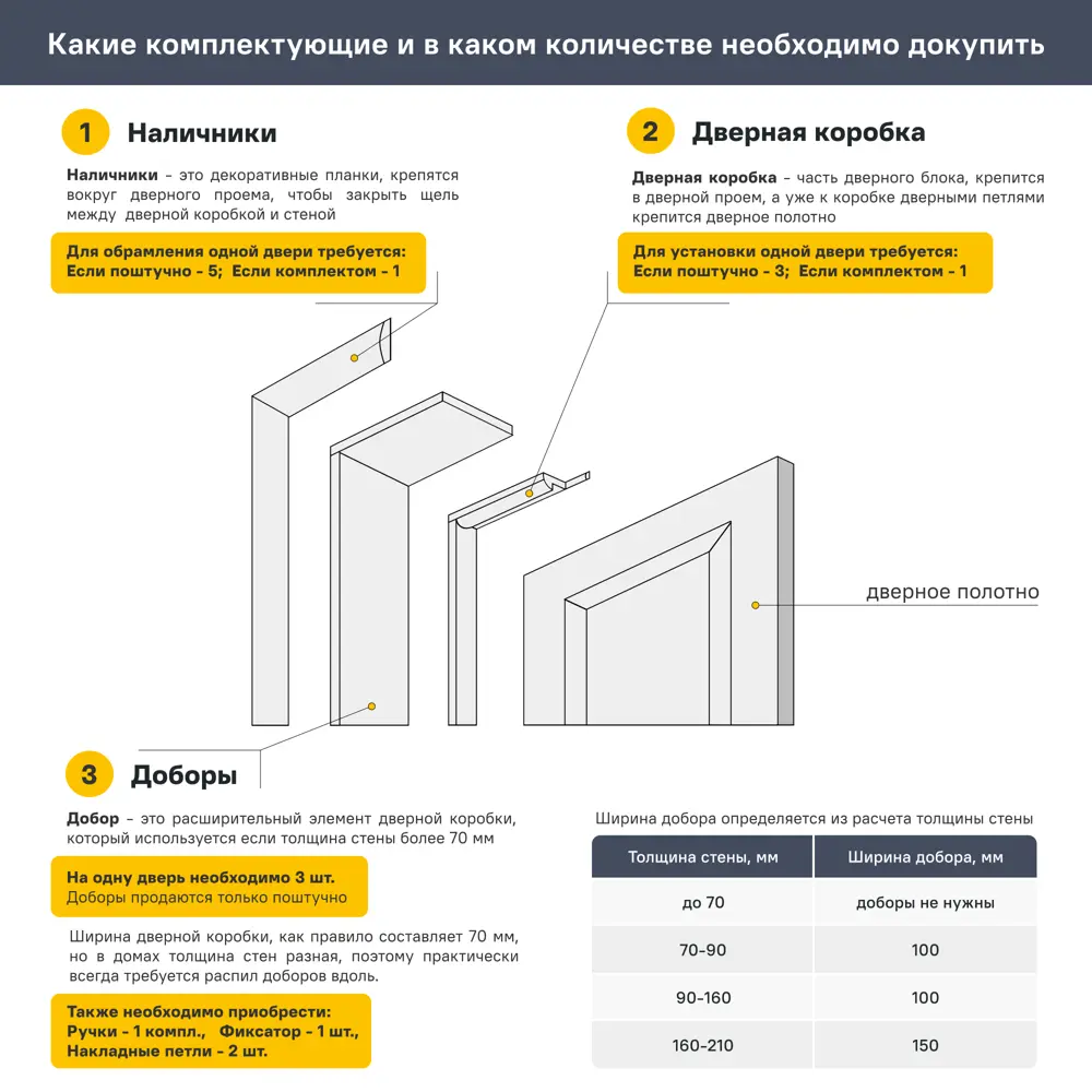 Дверь межкомнатная глухая Прэсто 90x200 см ПВХ цвет дуб санремо светлый с замком 82636402 STLM-2206555 МАРИО РИОЛИ  - Вид №8