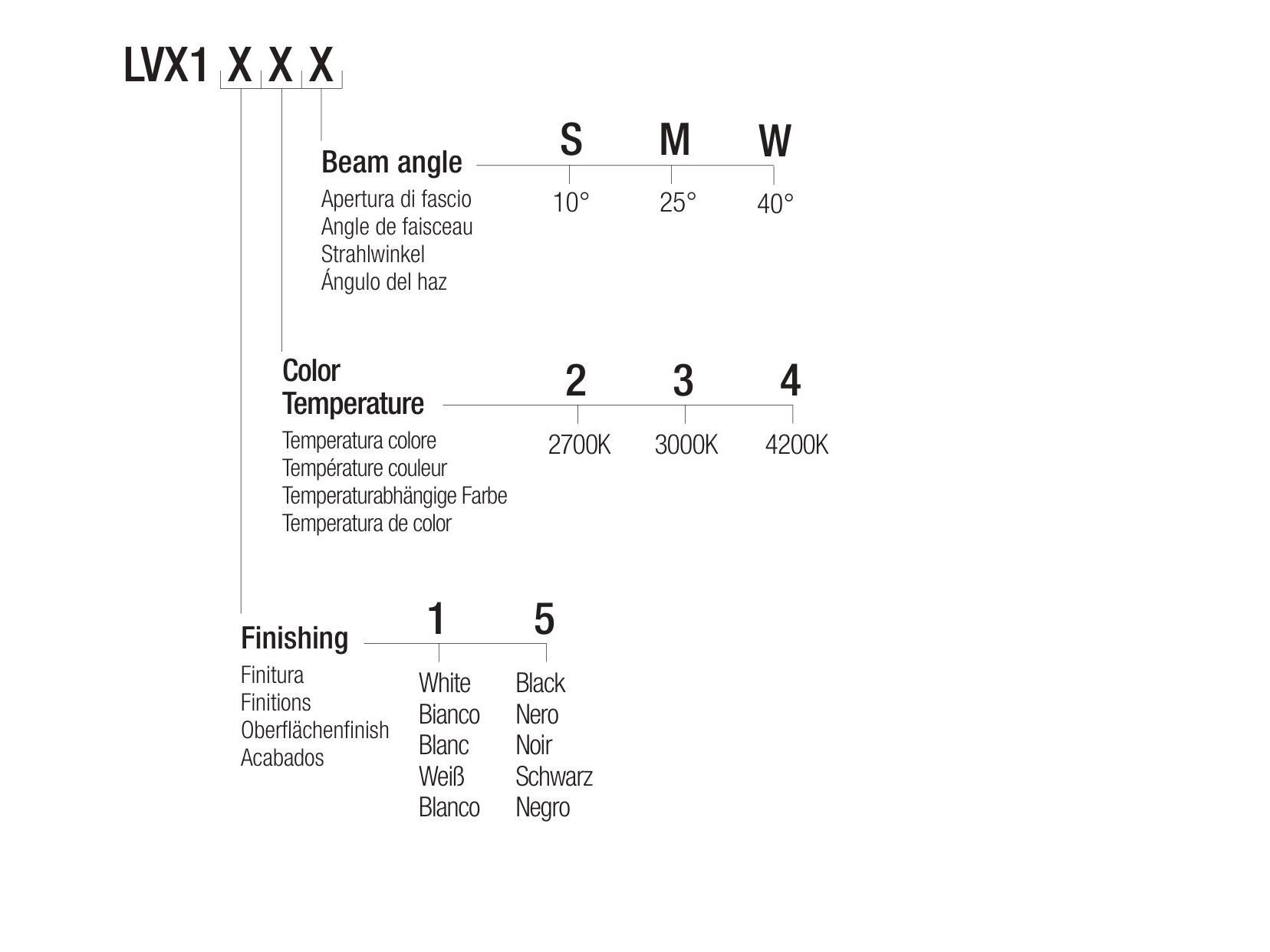 Прямоугольный светодиодный светильник Flexalighting LEV X7 ARCH-00062241 - Вид №3