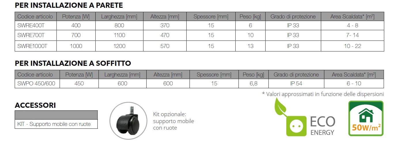 Электрическая инфракрасная излучающая панель ATH Italia настенные излучающие панели ARCH-00106152 - Вид №3