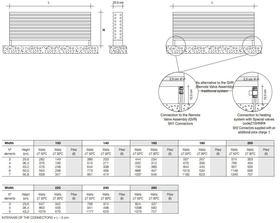 Tubes Radiatori Напольный радиатор с горячей водой Elements sun-id-1417806 - Вид №4