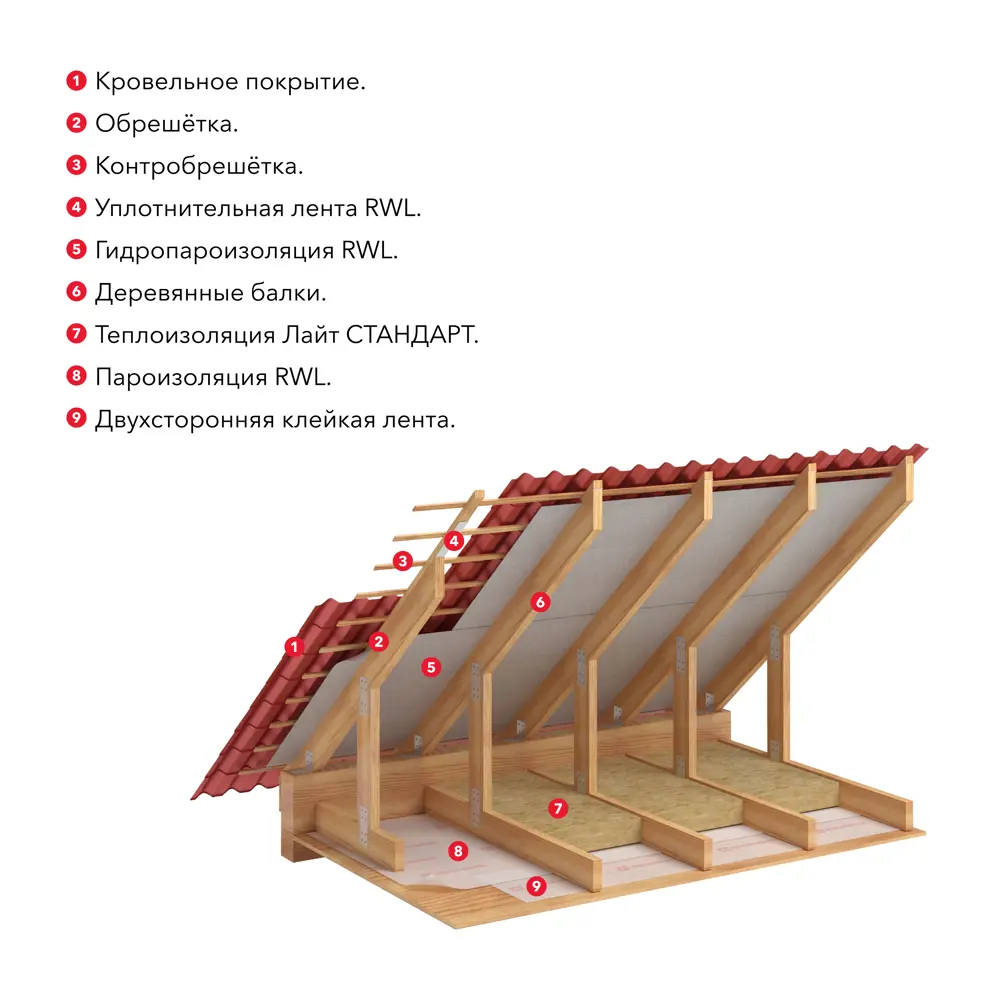 Rockwool Стандарт — минераловатные плиты для эффективного утепления 18722589 STLM-0012191 - Вид №8