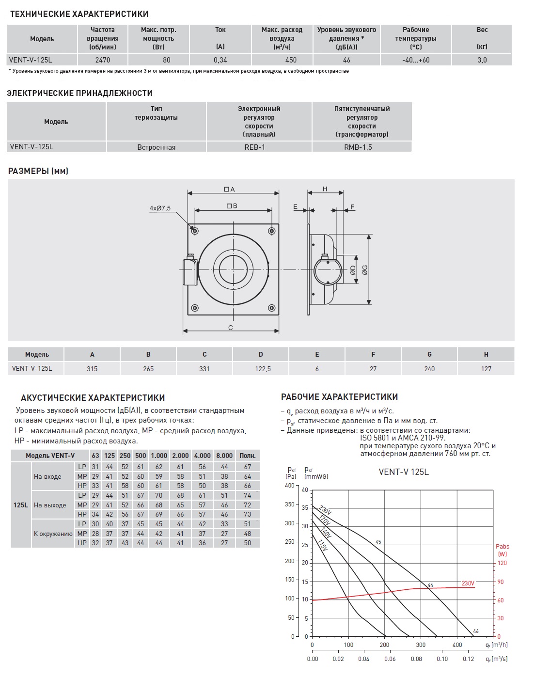 Канальный вентилятор на монтажной пластине Soler Palau VENT/V-125 L 5145625000 - Вид №1