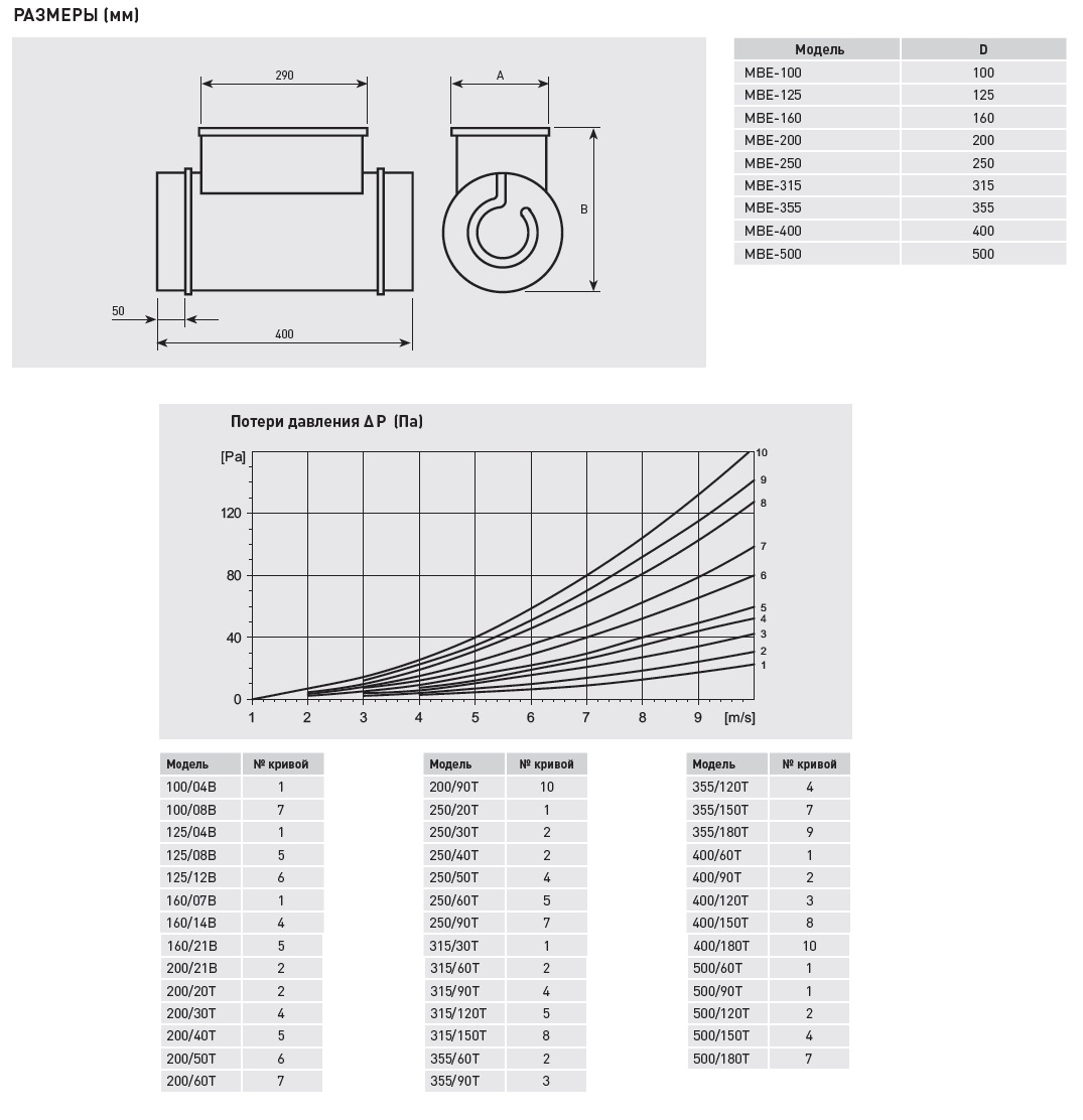 Электрический канальный нагреватель Soler Palau МBE-315/120T-R mbe14194 - Вид №2