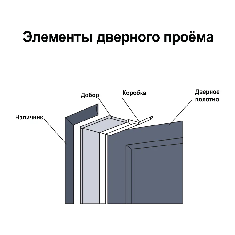 Дверная коробка Дуб Шуя телескопическая 2070x70x32 мм ПВХ цвет коричневый KREAFORTA STLM-2022628 - Вид №3
