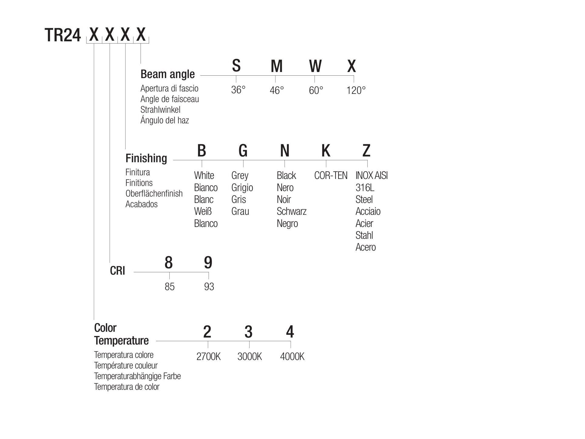 Утопленный светодиодный прожектор Flexalighting TYRONE 724 ARCH-00118681 - Вид №1