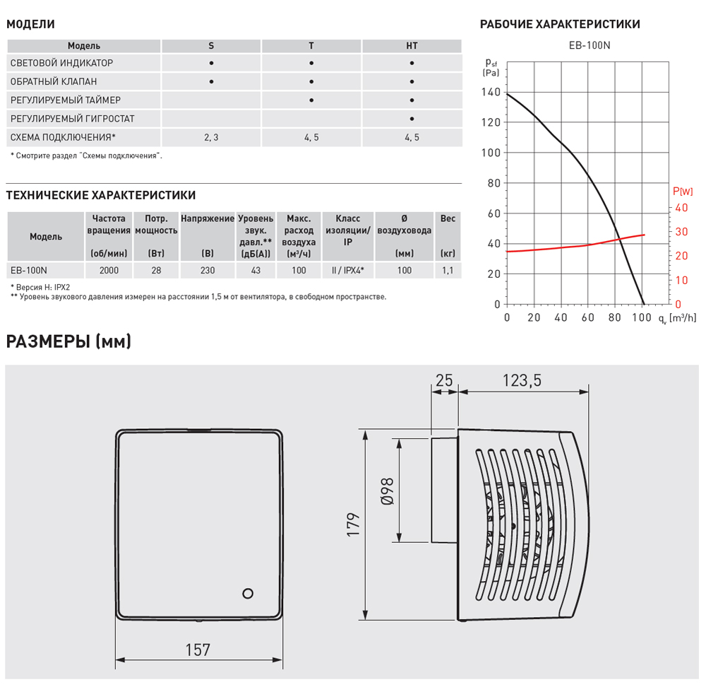 Накладной вентилятор Soler Palau EB-100N T 5211948700 - Вид №1