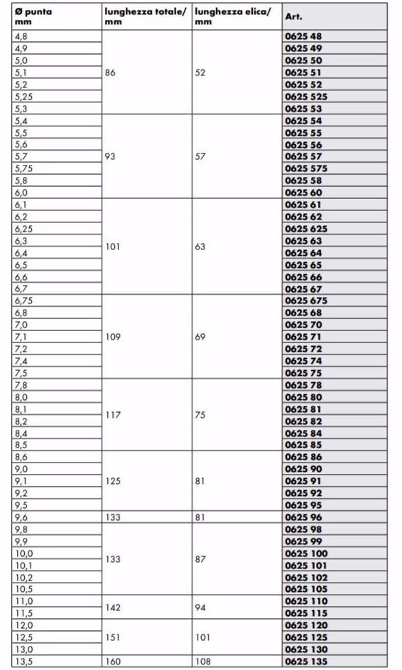 Würth Спиральное сверло Utensili di foratura per metallo sun-id-1374841 - Вид №1