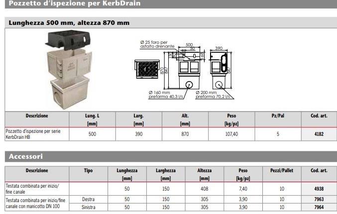 ACO PASSAVANT Поддон для дренажной системы из полимербетона Aco kerbdrain sun-id-1434528 - Вид №1