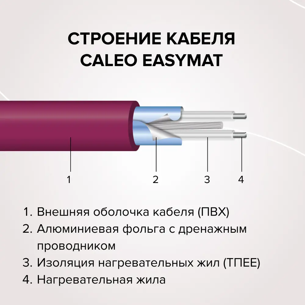 Нагревательный мат для тёплого пола Caleo Easymat 3 м2 420 Вт STLM-2124552 - Вид №8