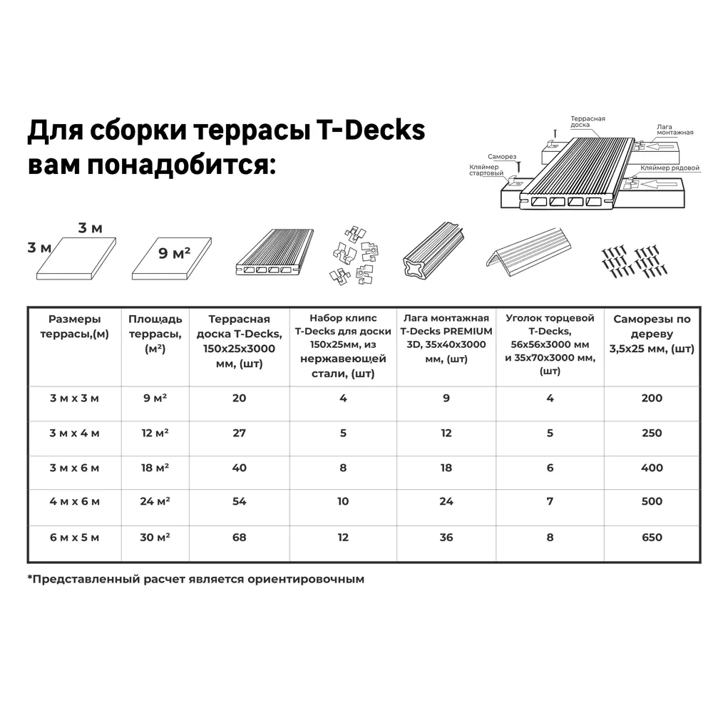 Террасная доска ДПК T-Decks Венге 3000x150x25 мм 89408391 STLM-1566928 - Вид №14