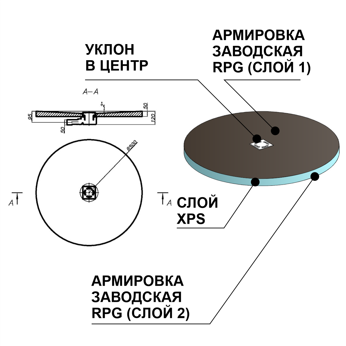 RPG12STC50 RPG Панели с гидроизоляционной поверхностью для душевой кабины  1000x50x1000  C RPG PANEL RPG трап - Вид №1